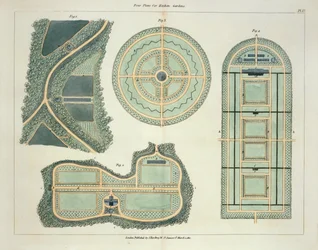 ジョンクラウディウスラウドン（1783-1843）による庭園と遊園地の形成に関するヒントからの1812年に出版されたキッチンガーデンの4つの計画