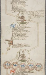イングランド王の系図（1440-79年頃）（羊皮紙にペン・インク