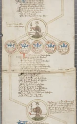 イングランド王の系図（1440-79年頃）（羊皮紙にペン・インク