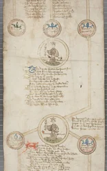 イングランド王の系図、c.1440-79（羊皮紙にペンとインク）