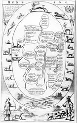 狩猟、リチャードブルーム発行の「紳士のレクリエーション」から、1686年