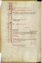 Ms.25512 fol.11v聖人の日のカレンダー、13世紀半ば