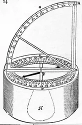 Reginaldus Petraeusによって発明された航海計器、Simon StevinによるHaven-Finding Artのイラスト、1599年発行