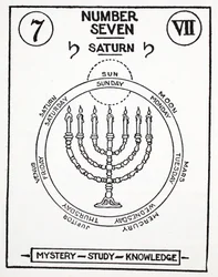 ナンバーセブン、土星