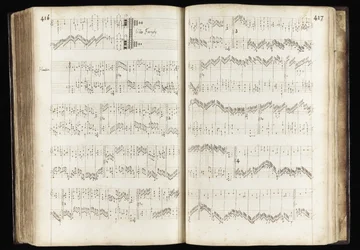416～417ページ 「ジョグ・オン、ジョグ・オン、ザ・フットパス・ウェイ」、「冬物語」の楽譜（インク、紙