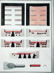 イギリスのローマ時代の別荘のための地下暖房システムの計画、1797年発行（手彩色リトグラフ