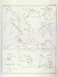 ジョンロッジ（fl.1782）1777によって彫刻されたアイザックニュートン卿（1642-1727）による自然哲学の数学的原理のボリュームIからの命題X問題Vを示すプレートIV、1777（参照