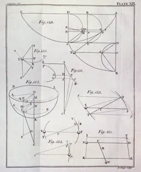 ジョンロッジ（fl.1782）によって彫刻されたサーアイザックニュートン（1642-1727）による自然哲学の数学的原理のボリュームIからの命題LXV、定理XXVを示すプレートXIX（fl.1782）1777（engraving