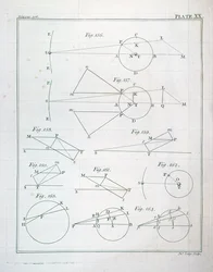 ジョンロッジ（fl。1782）1777によって彫刻されたサーアイザックニュートン（1642-1727）による自然哲学の数学原理のボリュームIからのプレートXX