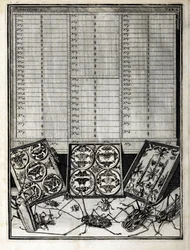 Levin St. Vincent（1658-1727）1719による表1のリスト表
