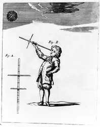 十字桿の図、ジョナス・ムーア著『A New Systeme of the Mathematicks』より、1681年刊行の挿絵