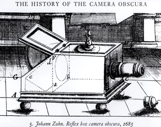ヨハン・ツァーンによる反射式箱型カメラ・オブスクラ、1685年、『カメラ・オブスクラの歴史』より