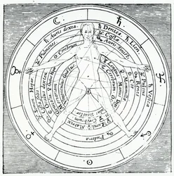 1617年に出版されたロバートフラッドの「ユトリウスクコスミヒストリア」のウィトルウィウスの図（彫刻）