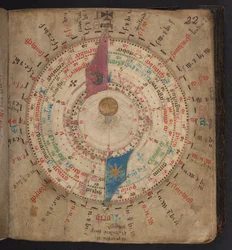 ヴォルヴェル、月齢表などのついた天文暦より（Egerton MS 848