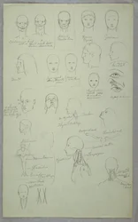 素描、解剖学的研究、1865-70年