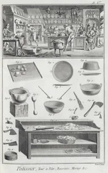 百科事典デサイエンスエメティエのデニスディドロ（1713-84）発行のパン屋のキッチンと設備、c.1770