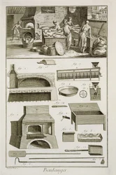 Denis Diderot（1713-84）によるEncyclopedie des Sciences et Metiersのベーカリーおよびベーキング機器は、1770年に出版されました。