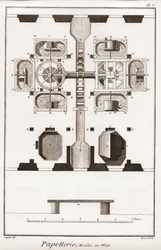 製紙工場 - 文房具。計画中の工場 - "The Great Encyclopedie, ou Dictionnaire Raisonne des Sciences, des Arts et des Metiers" (科学、芸術、職業の百科事典または辞典) by Denis Diderot (1713-1784) and Jean d