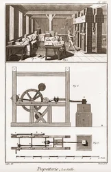 製紙工場-文房具：la salle-Denis Diderot（1713-1784）とJean d
