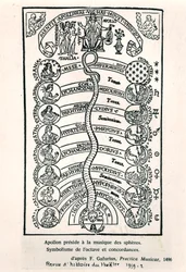 アポロは、球体の音楽を主宰し、1496年に最初に公開されたフランチーノガフリオ作のプラクティカミュージカエから、1959年のレビューヒストリーデュシアターのイラスト