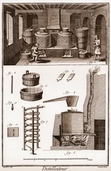 ブランデー蒸溜所-Denis Diderot（1713-1784）とJeanによる「La Grande Encyclopedie, ou Dictionnaire Raisonne des Sciences, des Arts et des Metiers」（科学、芸術、職業の百科事典）。