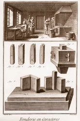 Character Foundry - Denis Diderot(1713-1784)とJean d