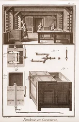 Character Foundry - Denis Diderot(1713-1784)とJean d