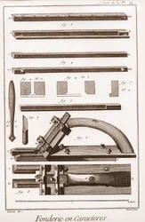 Character Foundry - Denis Diderot(1713-1784)とJean d
