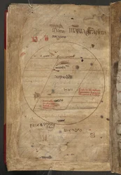 世界の居住可能ゾーンと居住不可能ゾーンの茶色と赤のインクによる円形のインク図、Bede (vellum) による「Liber Monstrorum」のイラスト