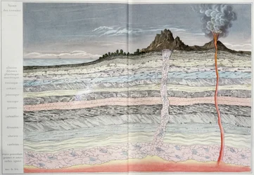 地球の地殻の断面図、LEcorce Terrestreの前絵：Emile WithによるLes Mineraux、1874