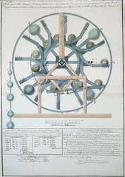 パーペチュアルモーションマシンの設計、1834（紙にインクとトイレ）