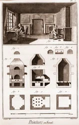 エナメル画-Denis Diderot（1713-1784）とJean d