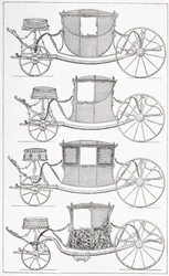 18世紀のファッショナブルなコーチ、1875