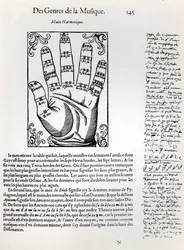 ハーモニックハンド、LHarmonie Universelle、Marin Mersenne（1588-1648）作、1636年