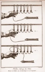 漁網を作る - ドニ・ディドロ（1713-1784）とジャン・ダランベール（1717-1783）による「科学・芸術・職業の百科事典または辞典」。