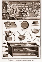 パティシエ - 「La Grande Encyclopedie, ou Dictionnaire Raisonne des Sciences, des Arts et des Metiers」（科学、芸術、職業の百科事典または辞書）Denis Diderot（1713-1784）とJean d
