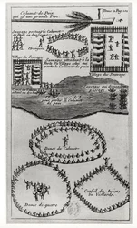 イロンコイ族のピースパイプダンス、ルイ=アルマンドラホンタン男爵（1666-1715）、1704