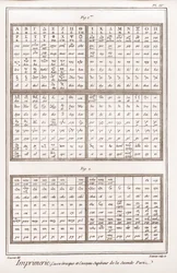 印刷の様子第2部のギリシャ文字と上段のカッソー-Denis Diderot（1713-1784）とJeanによる「La Grande Encyclopedie, ou Dictionnaire Raisonne des Sciences, des Arts et des Metiers」（科学、芸術、職業の百科事典、または辞書）。