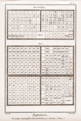 印刷の様子ギリシャ語ケース、第2部と第3部の下段カッソー - Denis Diderot (1713-178) による「La Grande Encyclopedie, ou Dictionnaire Raisonne des Sciences, des Arts et des Metiers」（科学、芸術、職業の百科事典、または辞書）。