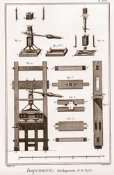 印刷：印刷機の発展-ドゥニ・ディドロ（1713～1784）とジャン・ダランベール（1717～1783）による「大百科事典」（The Great Encyclopedie, ou Dictionnaire Raisonne des Sciences, des Arts et des Metiers）。