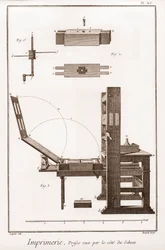印刷：外から見た印刷機-ドゥニ・ディドロ（1713～1784）とジャン・ダランベール（1717）の「大百科事典」（The Great Encyclopedie, ou Dictionnaire Raisonne des Sciences, des Arts et des Metiers）。