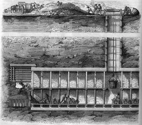 鉄道：トンネルを掘る際に使用する抽気・坑井の断面図。"Le Magasin picturesque "に掲載された版画