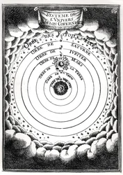 Alain Manesson Mallet（1630-1706）1683によるDescription de lUniversのコペルニクスシステム