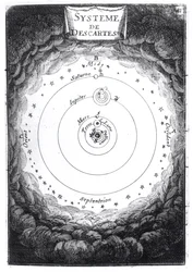 Alain Manesson Mallet（1630-1706）1683によるDescription de lUniversからのルネデカルト（1596-1650）の太陽系