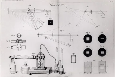 1878年にパリで出版されたレオンフーコーの科学作品集からの光の速さ