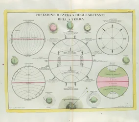 アントニオザッタによって1779年にヴェネツィアで出版された最新のアトラスのトメIから取られたG.ズリアーニによる彫刻、地球の住民の多様な分布