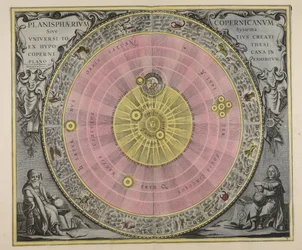 Planisphaerium Copernicanum $、または、システム全体の面で、仮説Copcrnicanaに基づいて作成された全体に展示されています