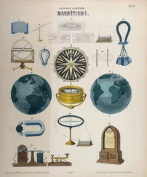 磁性と電磁気学、ヴュルテンベルク州、1850年頃（カラーリトグラフ）