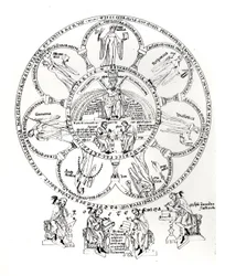 七つの教養、Herrade de Landsberg（1125-95）によるHortus deliciarumのイラスト（ベラムのインク）