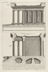 フォーチュナヴィリリス神殿のプロフィールフォーチュンヴィリル神殿のプロフィール、およびそれ以降、1756年。